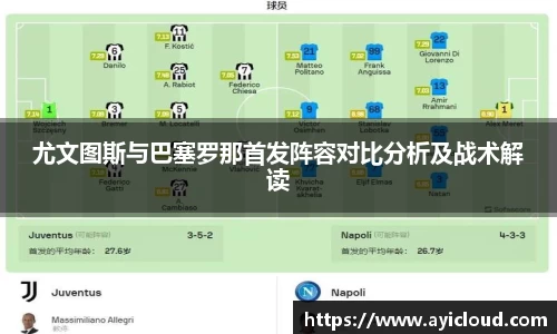 尤文图斯与巴塞罗那首发阵容对比分析及战术解读
